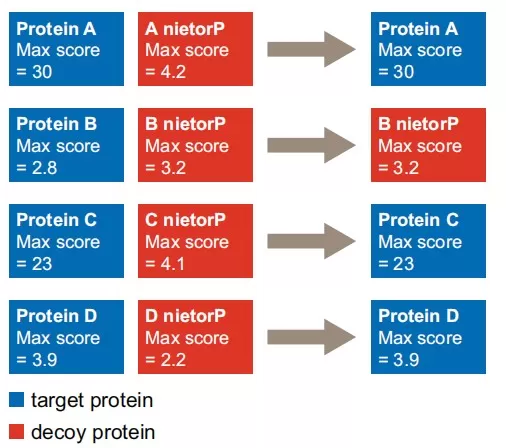 Fig. 3: Illustration of the 